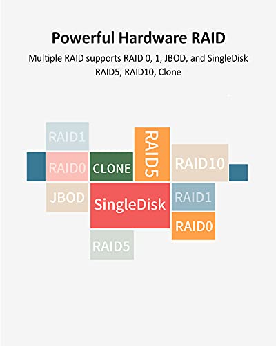 TERRAMASTER D5-300 USB3.1 5-Bay RAID Enclosure