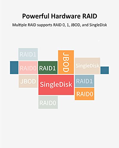 TERRAMASTER D2-310 USB Type-C RAID Enclosure