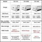 TERRAMASTER D2-310 USB Type-C RAID Enclosure
