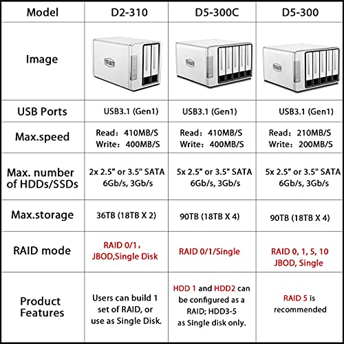 TERRAMASTER D2-310 USB Type-C RAID Enclosure