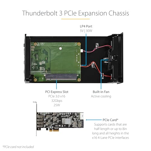 Thunderbolt 3 PCIe Expansion Chassis for Gaming Laptops