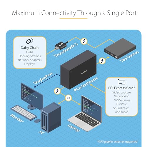 Thunderbolt 3 PCIe Expansion Chassis for Gaming Laptops