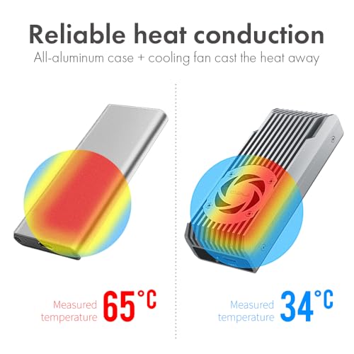 ineo NVMe SSD Enclosure with Cooling Fan [C2598]