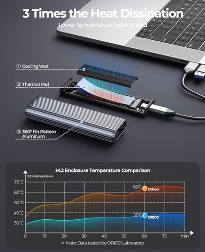 Aluminum Tool-Free M.2 NVMe SSD Enclosure Adapter