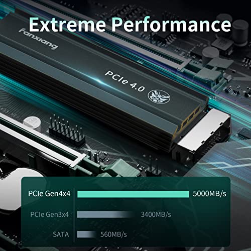 Fanxiang 2TB NVMe M.2 SSD for Gaming Laptops