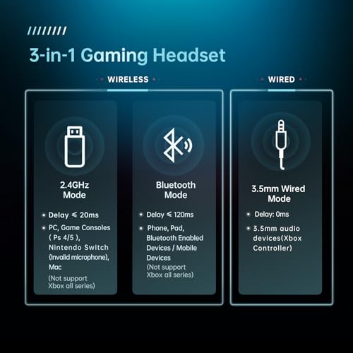 Wireless Gaming Headset for PS5, PS4, PC, Switch