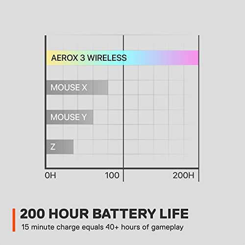 SteelSeries Aerox 3 Wireless Holey RGB Gaming Mouse