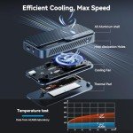ACASIS 80Gbps M.2 NVMe SSD Enclosure with Fan