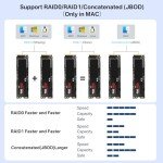 40Gbps Dual-Bay M.2 NVMe SSD Enclosure