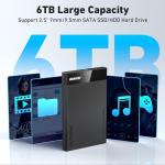 BENFEI Tool-Free SATA to USB External Hard Drive
