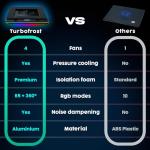 KLIM Turbofrost RGB Cooling Pad for Gaming Laptops