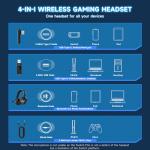 Wireless Gaming Headset with Surround Sound & Mic