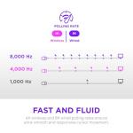 NZXT Lift Elite Wireless Gaming Mouse - 57g Lightweight