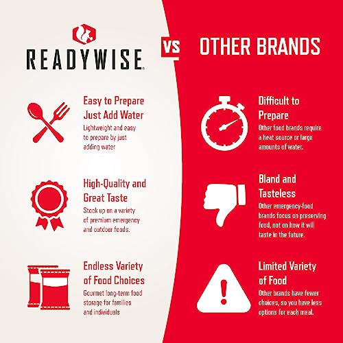 ReadyWise 124 Serving Ultimate Preparedness Pack, 25 Year Shelf Life