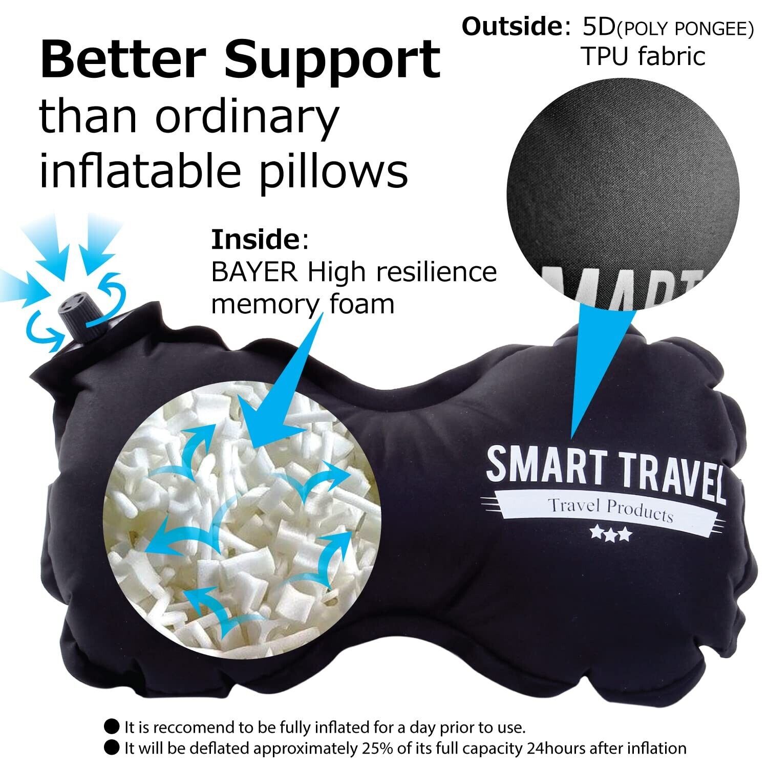 SmartTravel Inflatable Lumbar Travel Pillow: Airplane Back Support