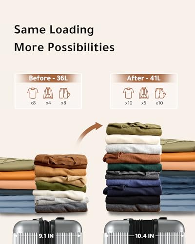 Polycarbonate 28" Spinner Luggage - Expandable & Lightweight