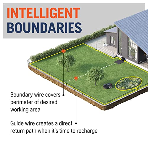 Husqvarna 315X Robot Lawn Mower