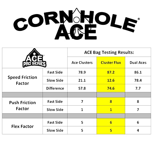 Turquoise ACE Pro Cornhole Bags with Cluster Pad