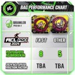 Gladiator Pro Cornhole Bags | 4 Brawlers ACL-Pro