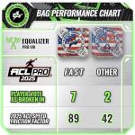 Gladiator Professional Cornhole Bags | Regulation Size