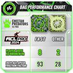 Gladiator Professional Cornhole Bags - 4 Set (Green)