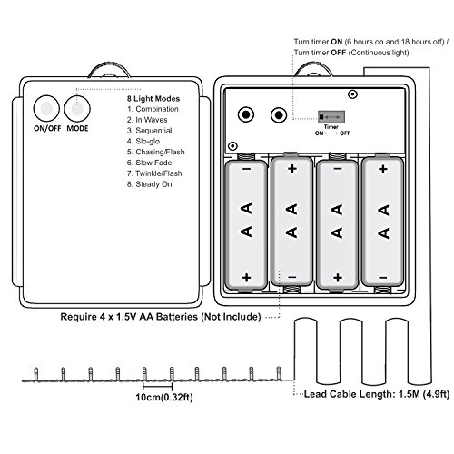 YOSION 100 LED String Fairy Lights Battery Power Operated Dark Green Cable 8 Modes Timer Function Rainproof Christmas Xmas Garden Party Wedding Decoration (Warm White, 100 LEDs)