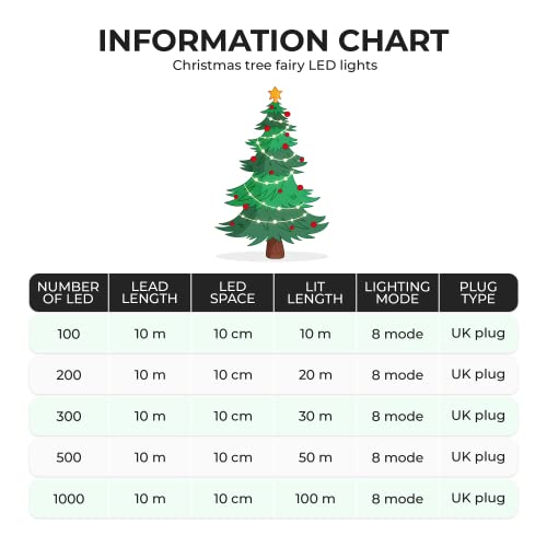 GloBrite Fairy Lights 100 LED - Christmas Lights with 8 Modes Function for Christmas Tree Outdoor Lights Christmas Lights Garden Lights Christmas Tree Decorations - Cool White