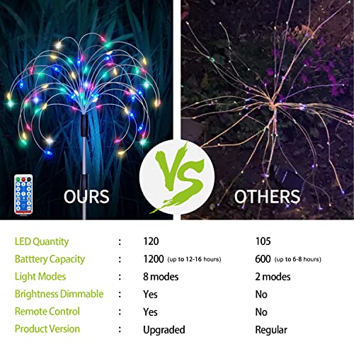 Kevsrer Solar Garden Lights Outdoor, 5 Pack 600 Led Solar Firework Lights Waterproof with Remote Control 8 Mode, Multi Colour Solar String Lights for Pathway Backyard Christmas Wedding (Multicolor)