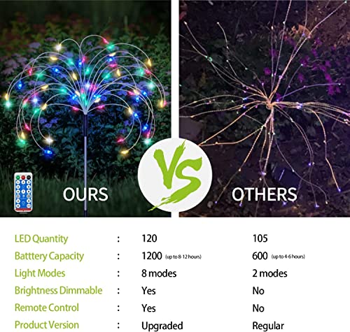 GCMacau 6 Pack Solar Firework Lights Outdoor Waterproof, 720LED Solar Garden Lights Remote Control & 8 Modes Starburst Fairy Lights, Upgarde Solar Powered with Tpye C for Party Yard Christmas Decor
