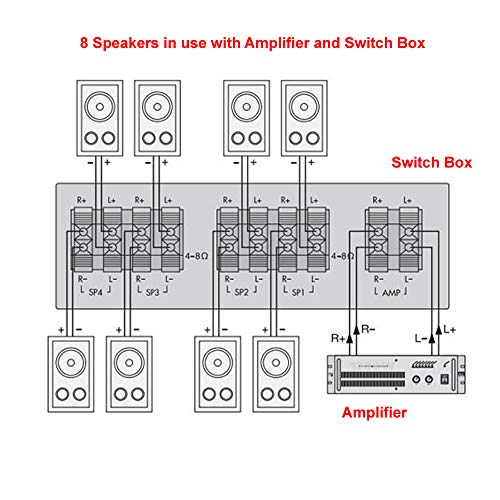 SkyTronic Cafe Restaurant Shop Bluetooth Amplifier Ceiling Speaker System Kit with 8x Ceiling Speakers & Switch