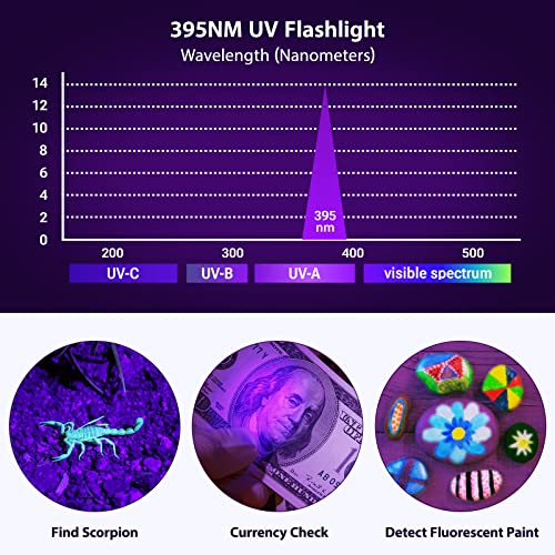 MOWETOO UV Torch LED Torch 2 in 1 Black Light with 4 Modes Waterproof 395nm UV Light Super Bright 500lm for Inspection Pet Urine Detecting Camping Including Accessories 3 AAA Batteries