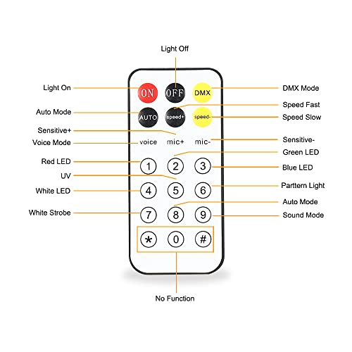 Party Light DJ Light, WorldLite Led Stage Lights 4 in 1 with Magic Kaleidoscope Ball, Led Patterns Strobe Light and Purple UV Light, Great for Stage & DJ Lighting, Disco Club Party Wedding Lights