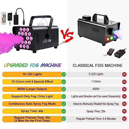 Smoke Machines Fog Machine with 18 LED Party Lights, 500W Mini Home Disco Smoke Machine Colors Strobe Effect Automatico Fog&Wireless Remote for Halloween, Christmas, Wedding, Birthday ect.