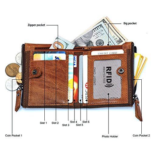 Hibate Men's Leather RFID-blocking Wallet with Coin Pocket