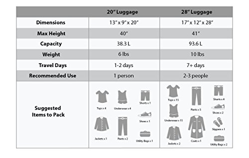 Champagne 2-Piece Set Rockland Hardside Luggage, Melbourne Spinner