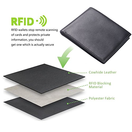 Men's Slim Genuine Leather RFID Blocking Wallet by Hoobest