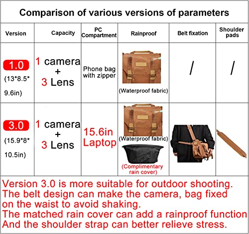 Designer Camera Shoulder Messenger Bag (Coffee)