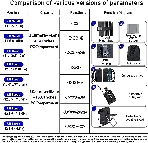 Designer DSLR Camera Backpack for Sony Canon Nikon