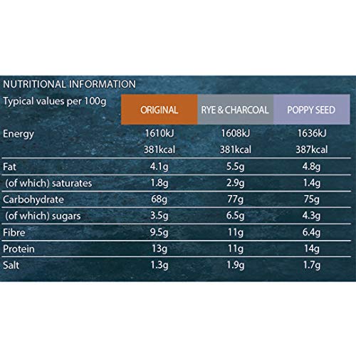 Peter's Yard Sourdough Crackers Selection Box for Cheese, 3 Varieties, Great as a Gift, Premium Quality, High Fibre, All Natural, Poppy Seed, 280 g
