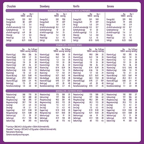 SlimFast Variety Shakes Sachet Assorted Box, Tasty Shakes for Balanced Diet, Chocolate, Strawberry, Vanilla and Banana Flavours,, 10 Count (Pack of 3)