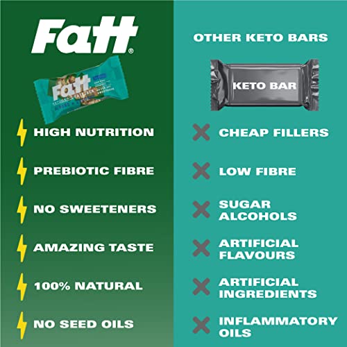 Fatt Almond & Coconut FattJacks - 9 x 40g Keto Bars - 100% Natural - 3g Carbs - Zero Sweeteners - Prebiotic Fibre - Ketogenic Breakfast - Low Carb Flapjack Keto Snack Breakfast Bar - FattBar
