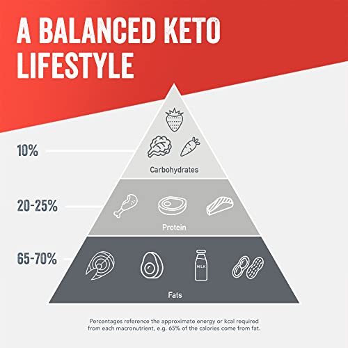 SlimFast Advanced Keto Fuel Shake for Keto Lifestyle, Creamy Vanilla Flavour, 10 Servings, 320g