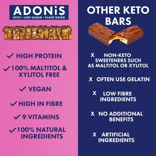 Adonis Hazelnut Crunch & Cocoa High Protein Keto Bars (16x45g) | Vegan & Keto-Friendly | 100% Natural Keto Snacks | Sugar Free, Palm Oil Free, Dairy Free | Low Sugar & Low Carb | Ideal for a Keto Diet