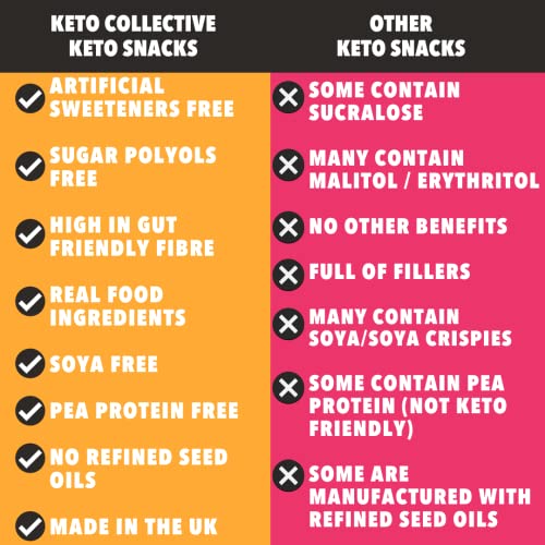 Keto Collective Keto Bars - NEW RECIPE - 15x40g I 3g Net Carbs I Low Carb Snacks I High Fibre I Natural Ingredients I Source of Protein I Keto Snacks I Gluten Free I Vegan (Salted Caramel)
