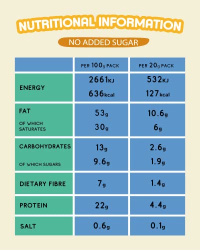 SUPERFOODIO Peanut Butter Buttons | 20g x 15 No Added Sugar Original (Keto friendly) packs | Low Carb & Keto Snack | Vegan | All-Natural Ingredients | Protein | No Added Sugar (20g x 15 Packs)