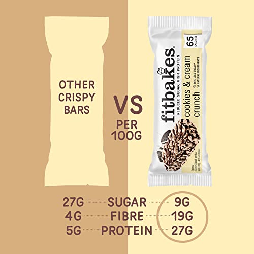 Fitbakes : 65 Calories Cookies & Cream Mini Bars (12x19g) Diabetic Chocolate Keto Snacks, 1 Net Carb, Low Carb Snacks, Low Calorie Snack for Weight Loss, Sugar Free Sweet Cake Biscuit, Fit Bake