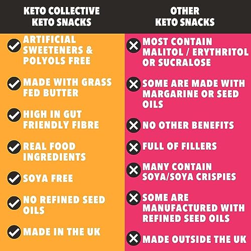 Keto Collective Keto Cookies I 1.5g Net Carbs I 30g x 12 I Keto Snacks I Low Sugar I Made with Real Butter I High Fibre I Low Carb Snacks, Gluten Free Cookies (Mixed)