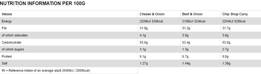 Golden Wonder Variety Crisp | 2xCheese&Onion, Beef&Onion And Chip Shop Curry (Pack Of3) | By SHANZA Departmentals