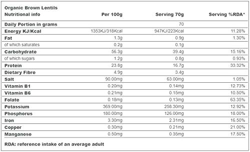 Indigo Herbs Organic Brown Lentils 1kg