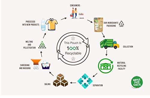 Wholefood Earth - Bulgar/Bulgur Wheat 500 g | GMO Free | Natural | Vegan | High Fibre